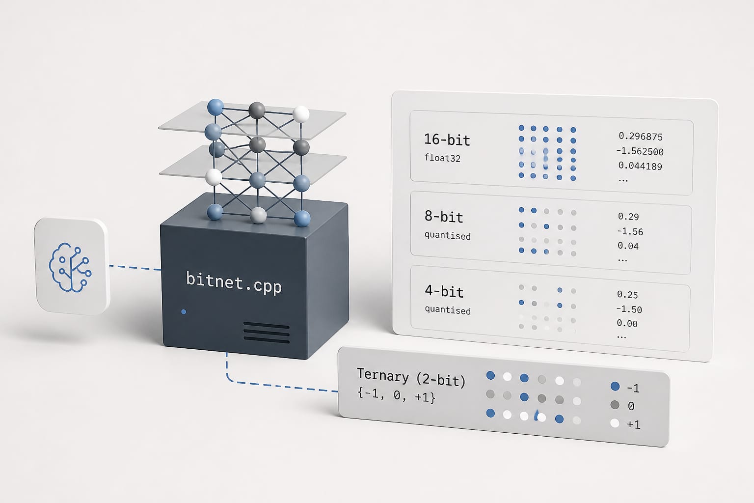 Notes on BitNet and the slow rise of ternary weight models